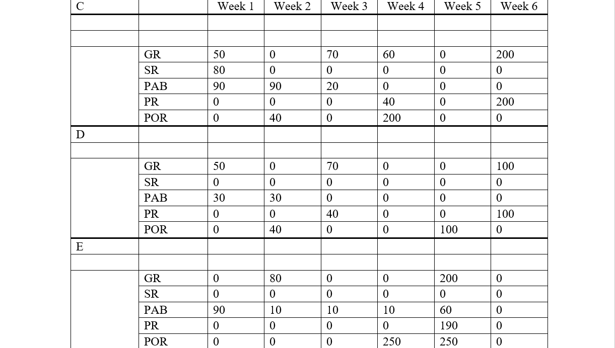 Hi. I need help solving the provided problem. Can