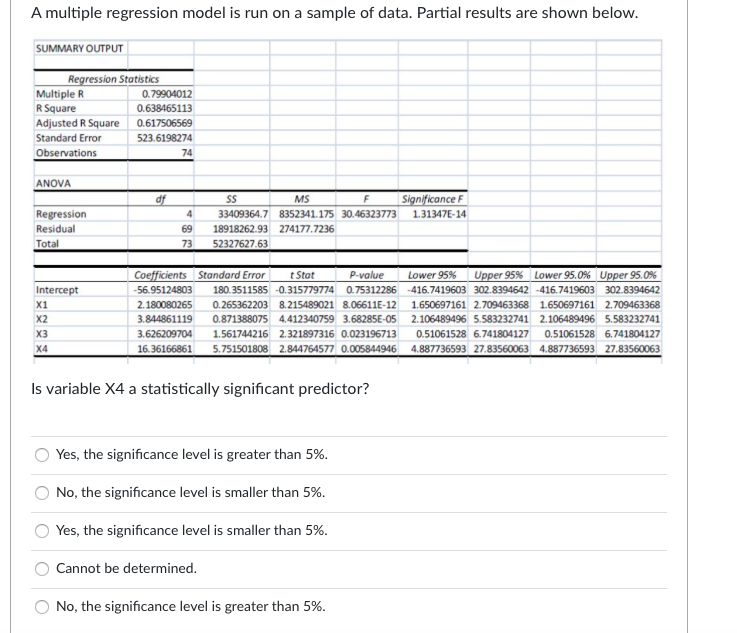 A multiple regression model is run on a sample of