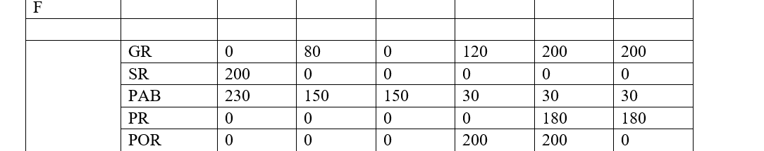 Hi. I need help solving the provided problem. Can