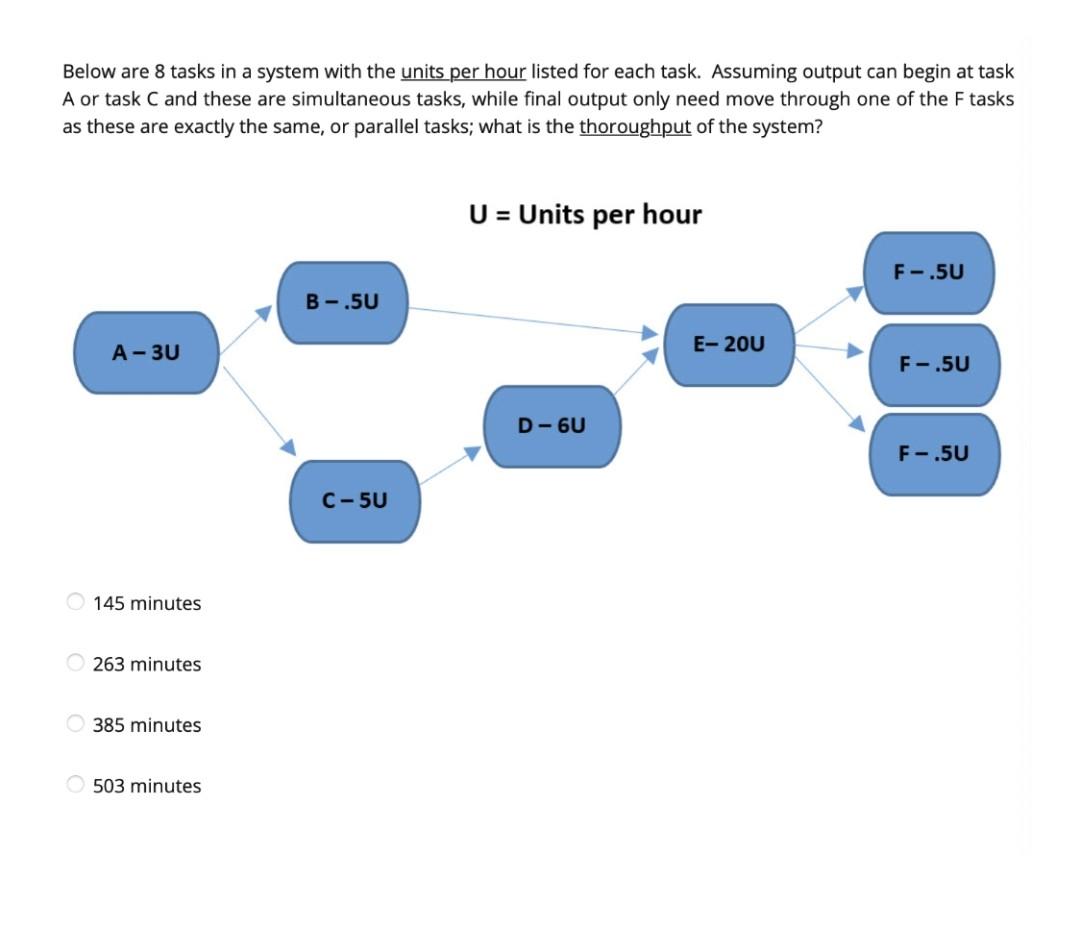 Below are 8 tasks in a system with the units per