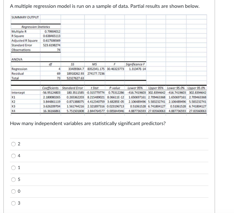 A multiple regression model is run on a sample of