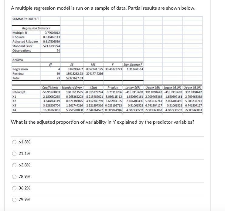 A multiple regression model is run on a sample of