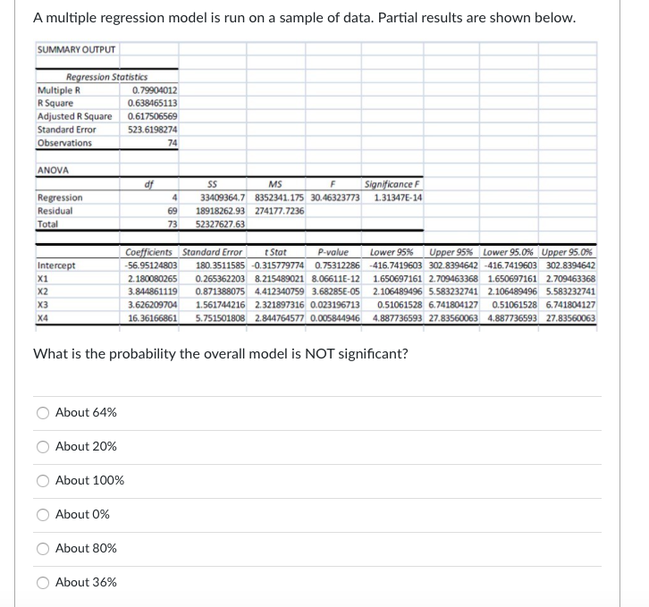 A multiple regression model is run on a sample of