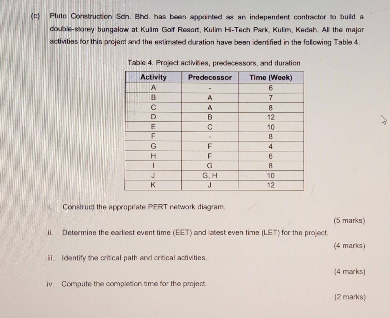 (C) Pluto Construction Sdn. Bhd. has been