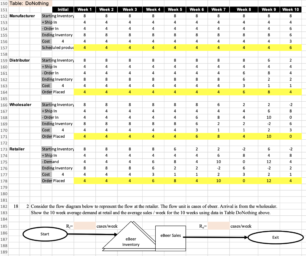157 4 150 Table: DoNothing 151 Initial Week 1