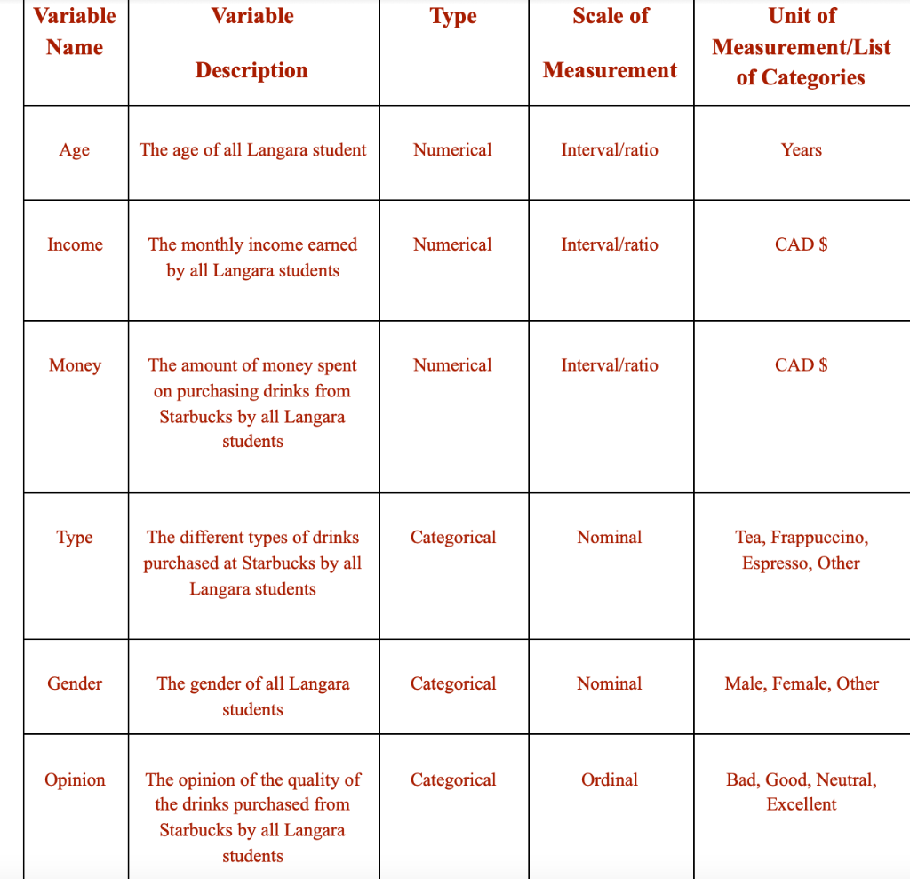 The bivariate analyses considered for this