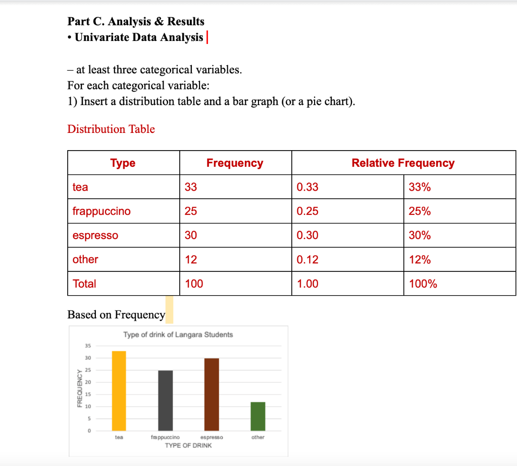 The bivariate analyses considered for this