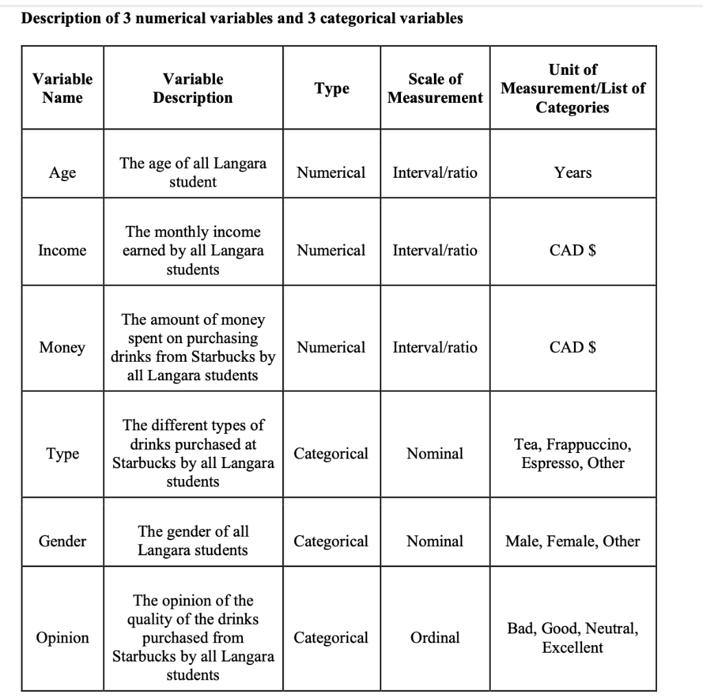The bivariate analyses considered for this
