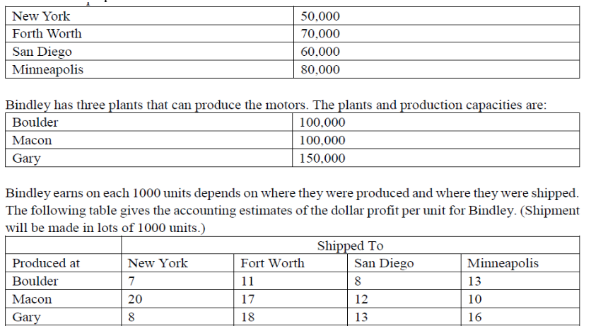 Bindley Company has a one-year contract to supply