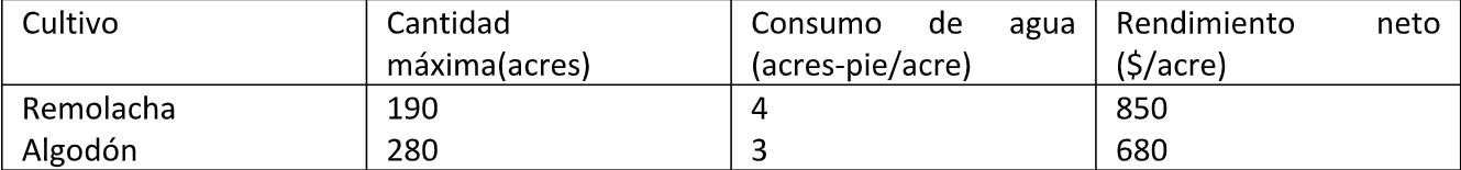 A certain confederation currently plans