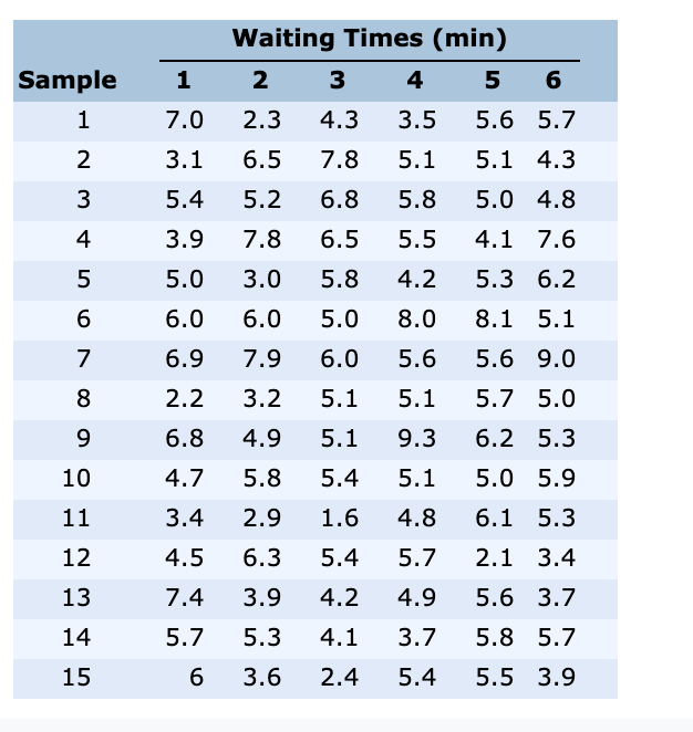 The three most important quality attributes at