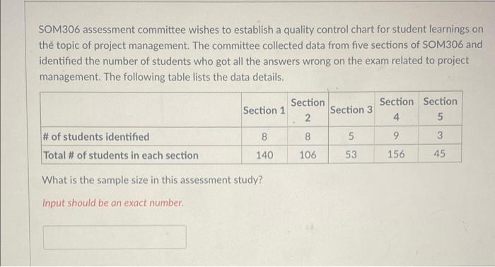 SOM306 assessment committee wishes to establish a
