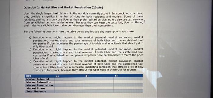 Question 2: Market Size and Market Penetration