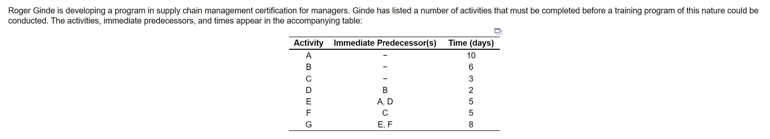 Calculate slack time of all, thanks conducted.