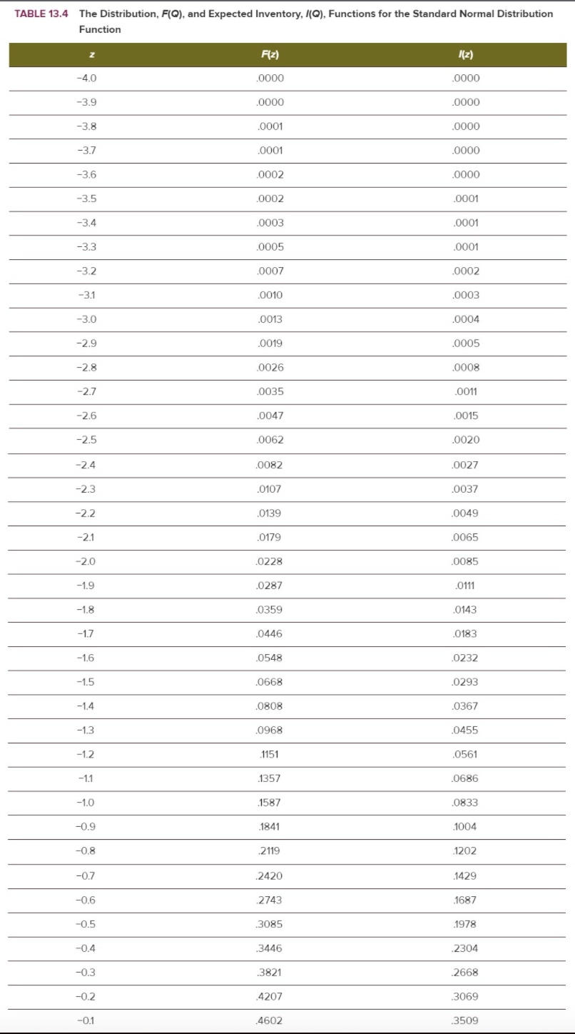 TABLE 13.4 The Distribution, F(Q), and Expected