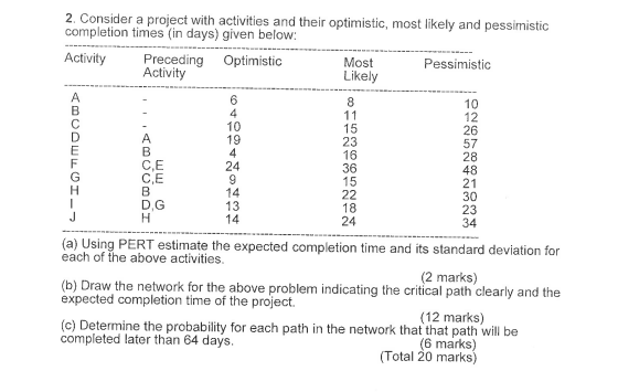 4 2. Consider a project with activities and their