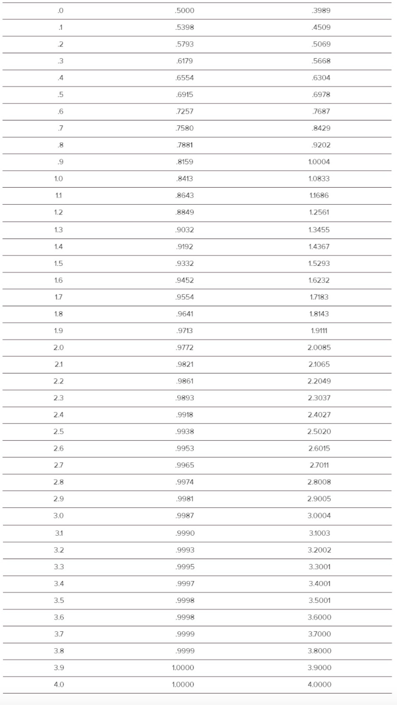 TABLE 13.4 The Distribution, F(Q), and Expected