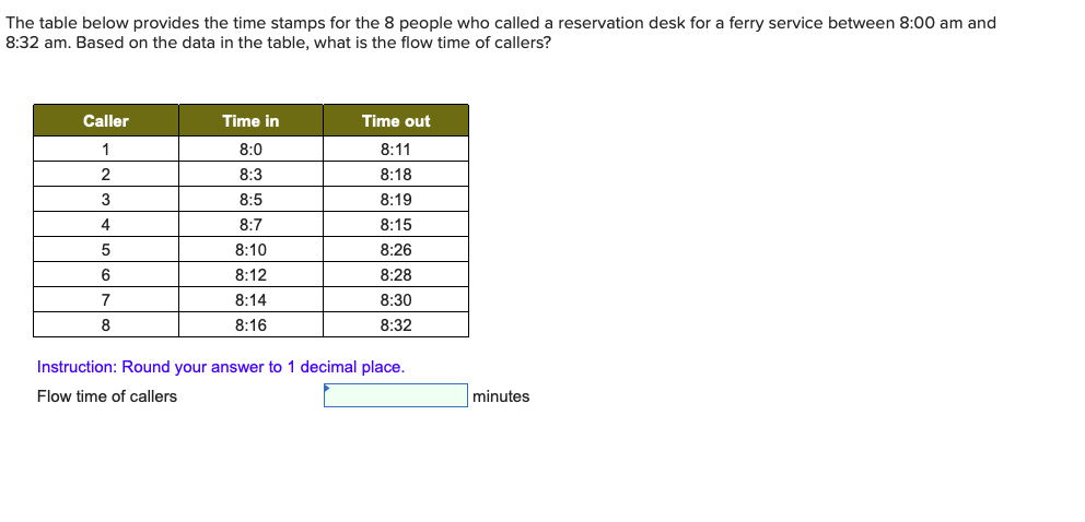 The table below provides the time stamps for the