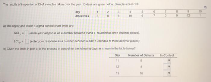 the drop down options for part b "in control" are