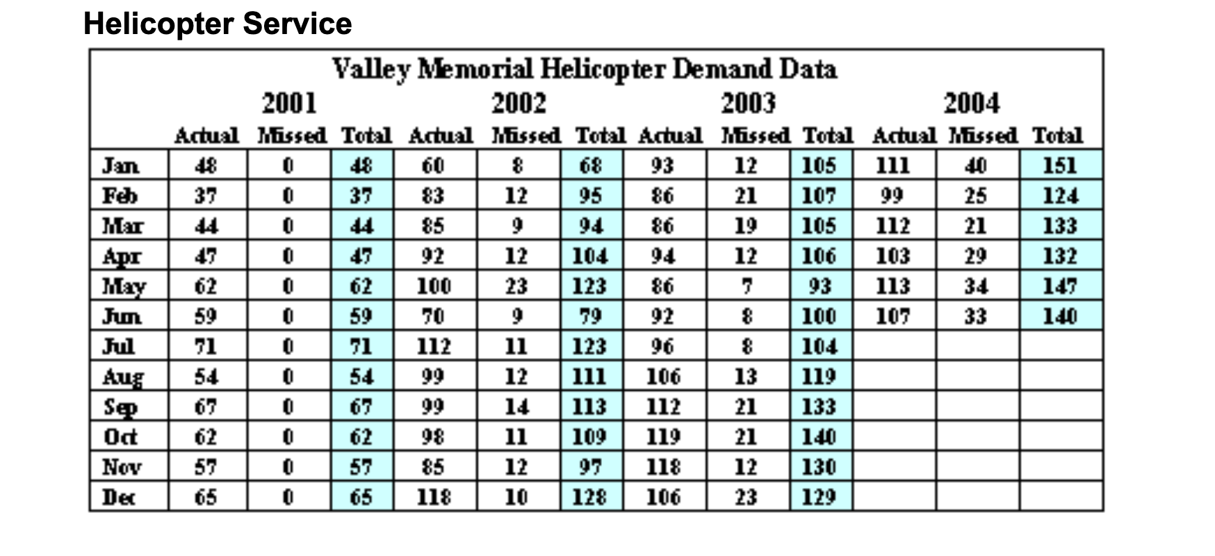 Can you give explanations for answers please.