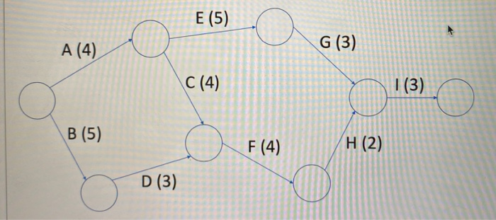 what is the slack for task E? what is the project