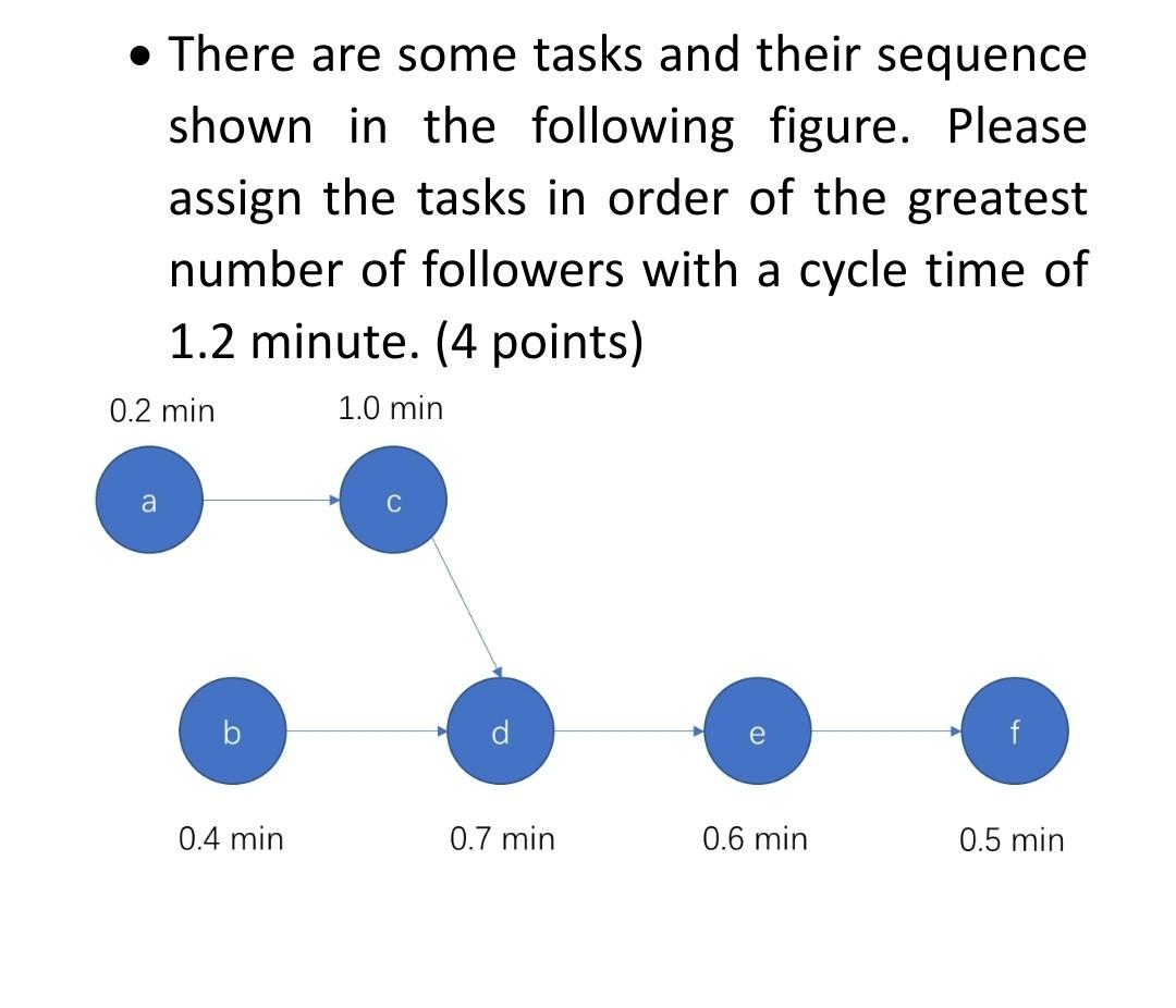 There are some tasks and their sequence shown in