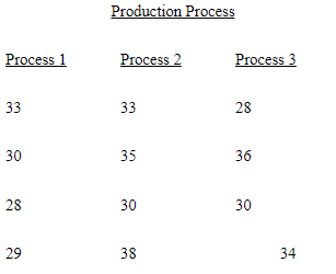 Individuals were randomly assigned to three