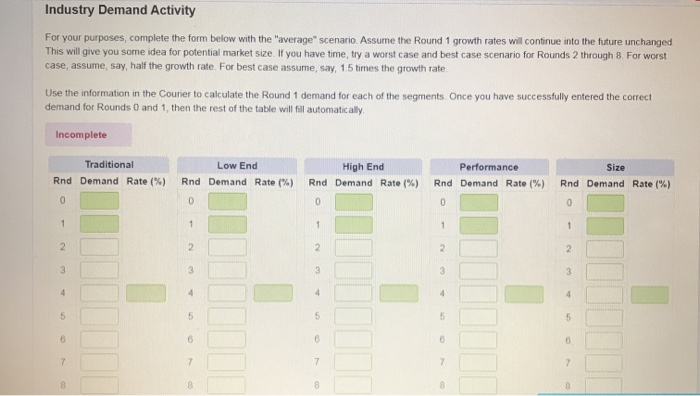 Industry Demand Activity For your purposes,