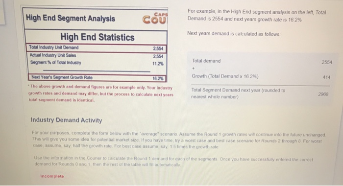 Industry Demand Activity For your purposes,