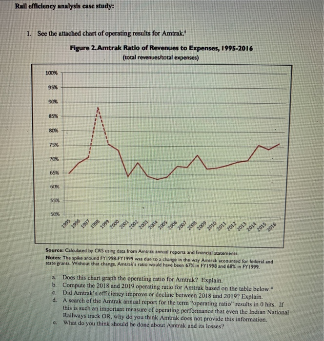 Rall efficiency analysis case study: 1. See the