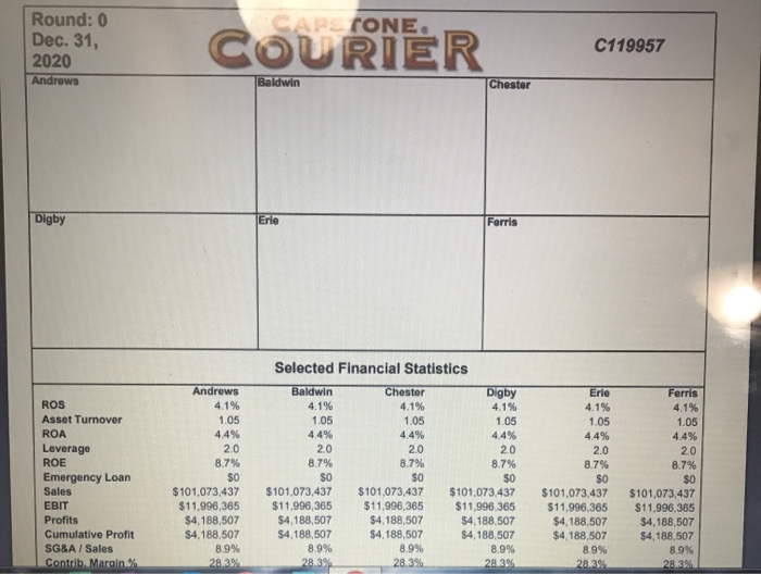 Industry Demand Activity For your purposes,