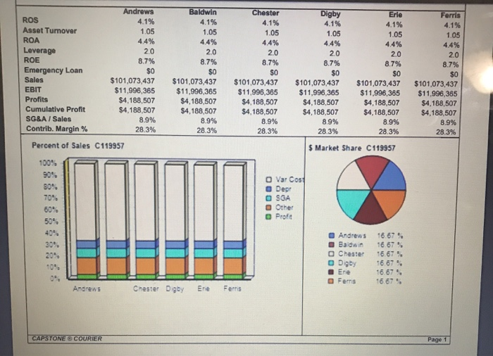 Industry Demand Activity For your purposes,