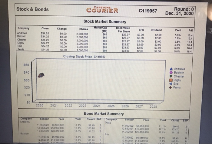 Industry Demand Activity For your purposes,