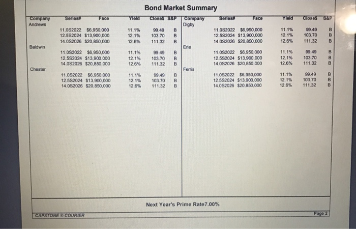 Industry Demand Activity For your purposes,