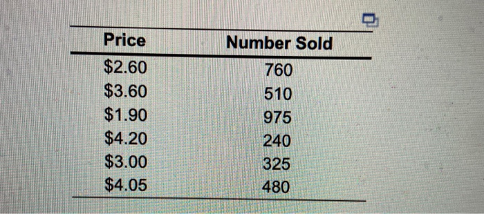 Cafe Michigans Manager, Gary Stark, suspects that