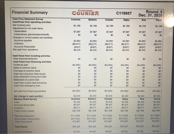 Industry Demand Activity For your purposes,