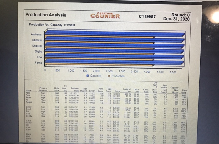 Industry Demand Activity For your purposes,