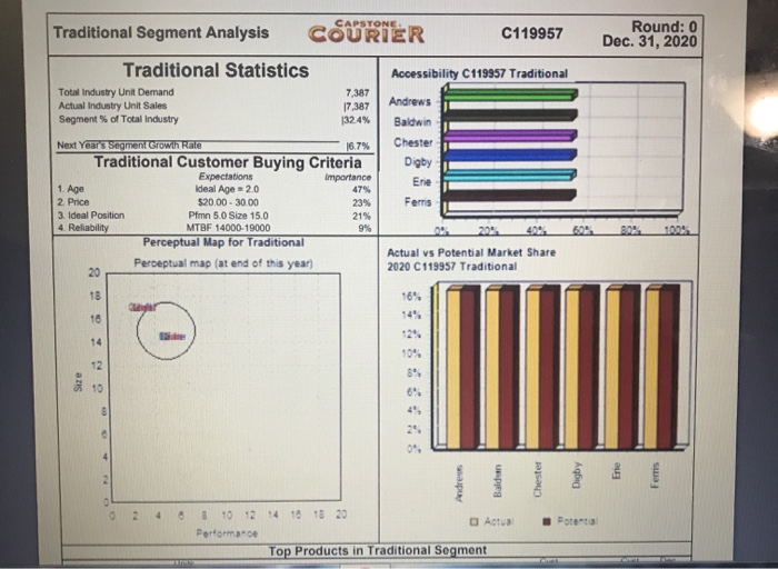 Industry Demand Activity For your purposes,