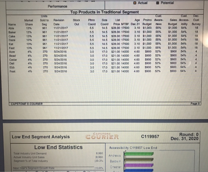 Industry Demand Activity For your purposes,