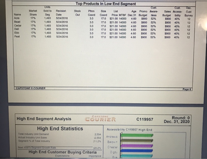 Industry Demand Activity For your purposes,