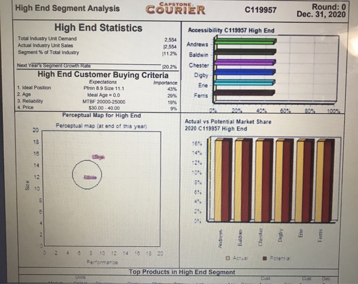 Industry Demand Activity For your purposes,