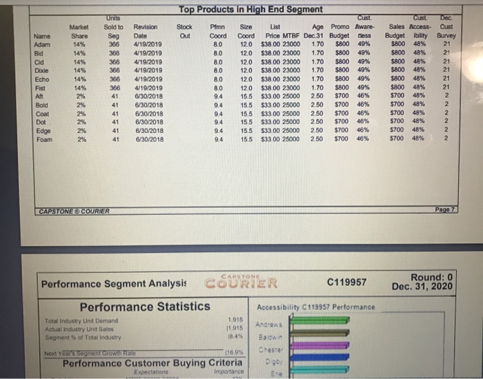 Industry Demand Activity For your purposes,