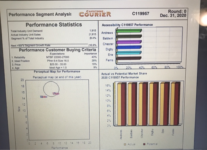 Industry Demand Activity For your purposes,