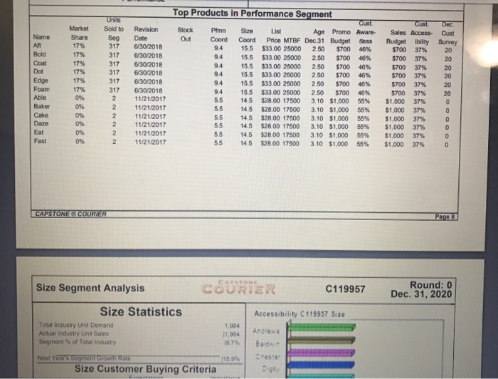 Industry Demand Activity For your purposes,