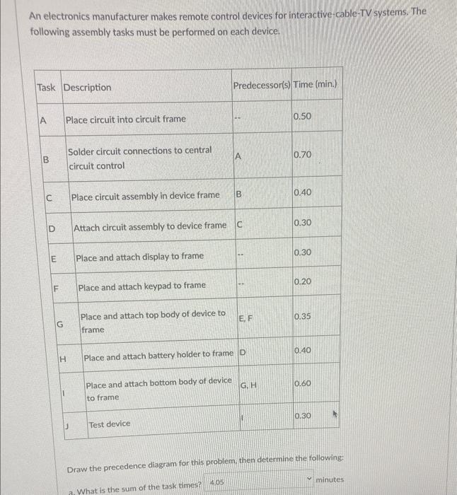 An electronics manufacturer makes remote control