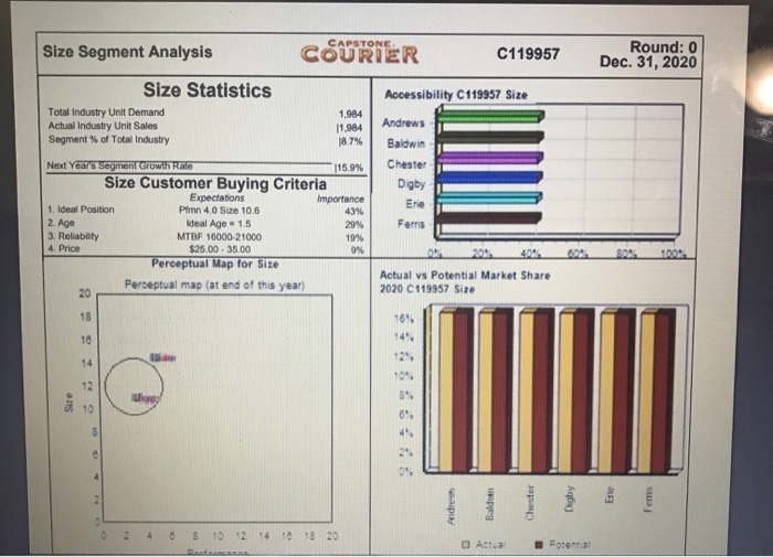 Industry Demand Activity For your purposes,