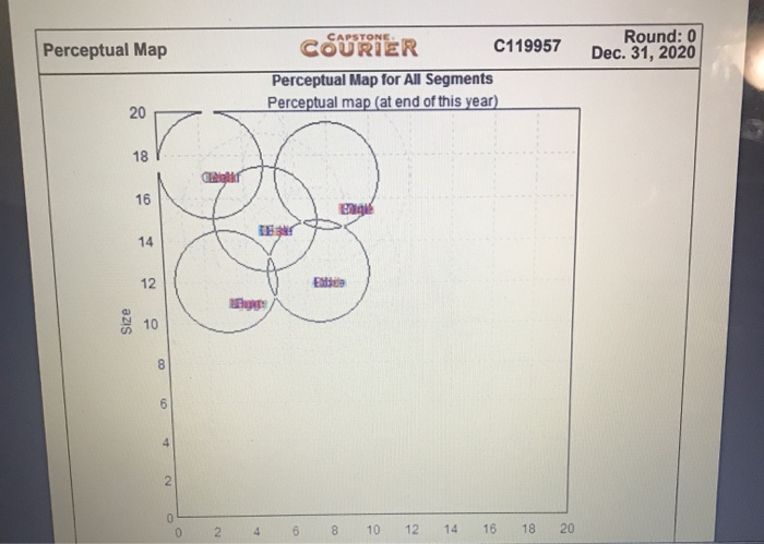 Industry Demand Activity For your purposes,