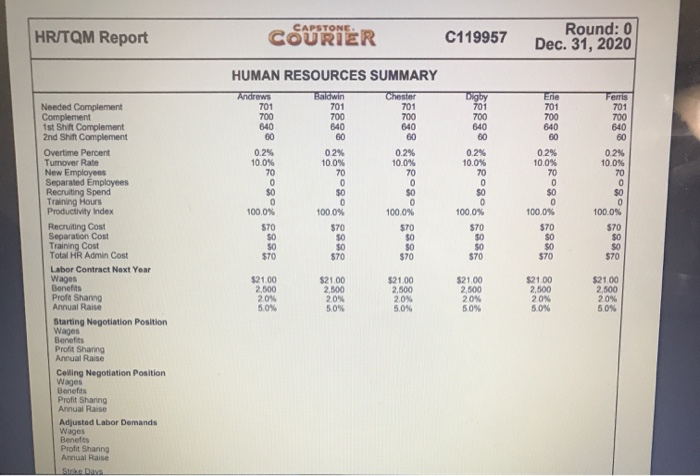 Industry Demand Activity For your purposes,