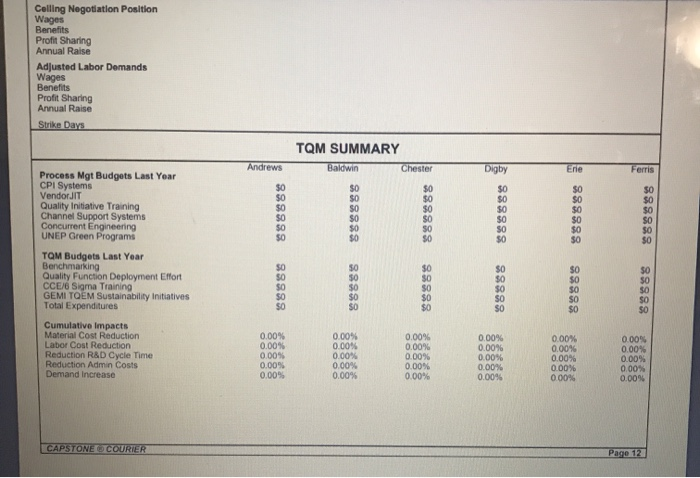Industry Demand Activity For your purposes,