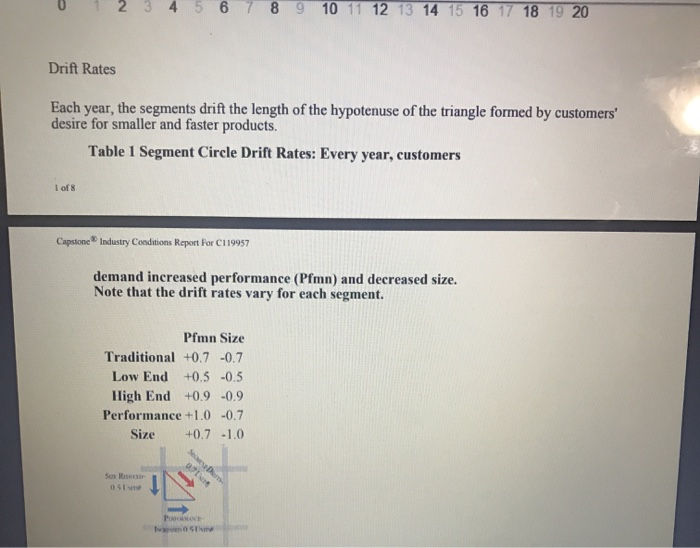 Industry Demand Activity For your purposes,